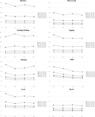 Fluctuations in External Peak Demands Across Quarters During Basketball Games